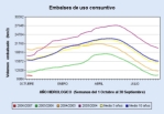 Water reserves mid October 06 (MMA)